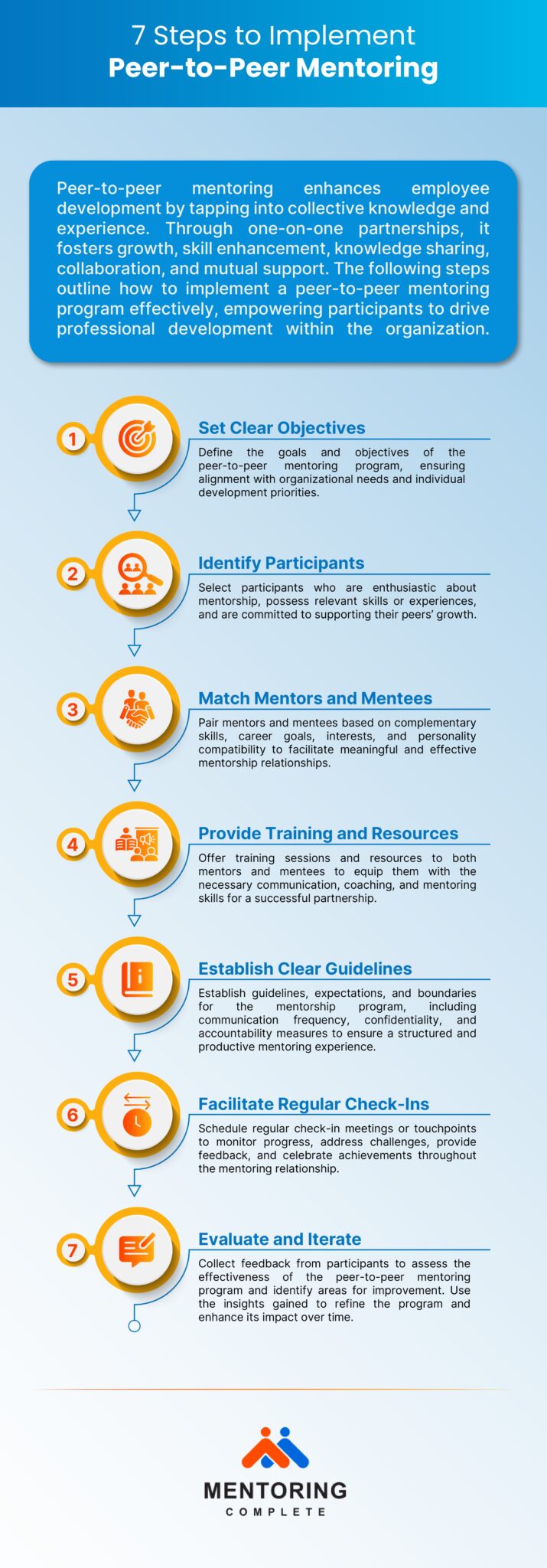 7 Steps to Implement Peer-to-Peer Mentoring - Infographic